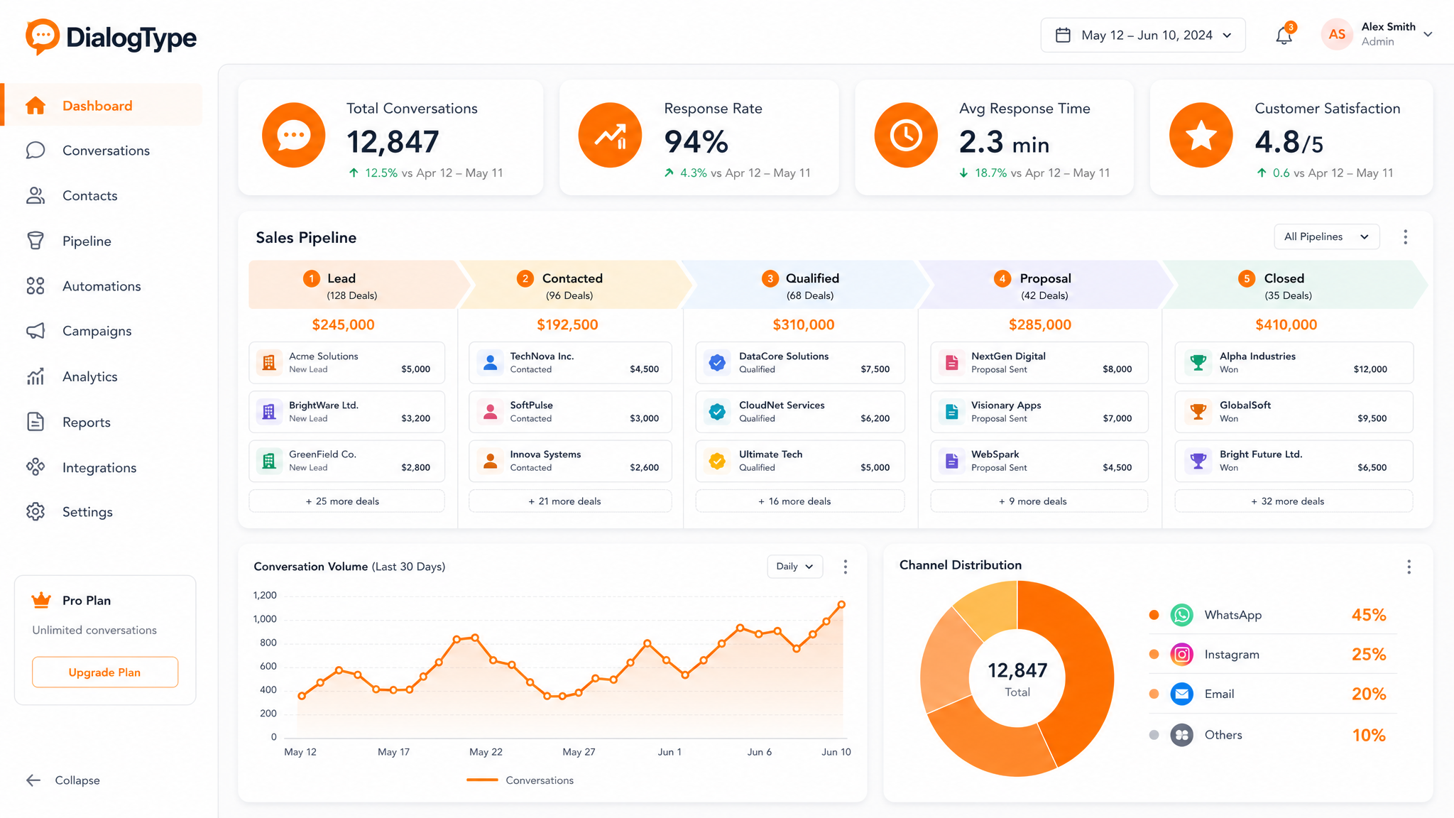 DialogType marketing automation